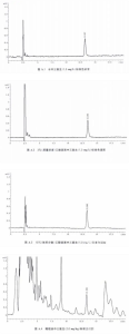 液相色譜儀檢測包裝材料中三氯生(shēng)含量的方法 1 液相色譜儀檢測包裝材料中三氯生(shēng)含量